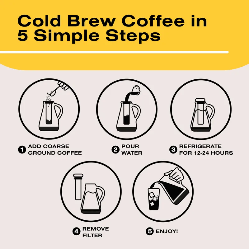 Bean Envy Cold Brew Coffee Maker - 32 oz Glass Cold Brew Pitcher — image 6